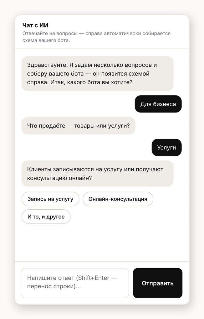 Чат с ИИ: интервью перед сборкой бота